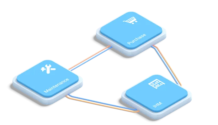 Cloud Fleet Manager Interfaces and Integrations Cloud Fleet Manager Interfaces and Integrations